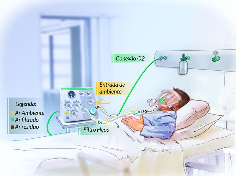 Ilustração médica, demonstrativo de equipamento hospitalar.